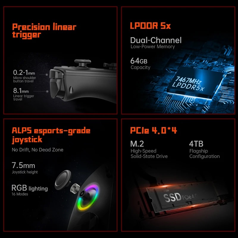 新型OneXPlayer X1Pro ワンコンソール 10. - Gaming Console Uk のレビューと価格