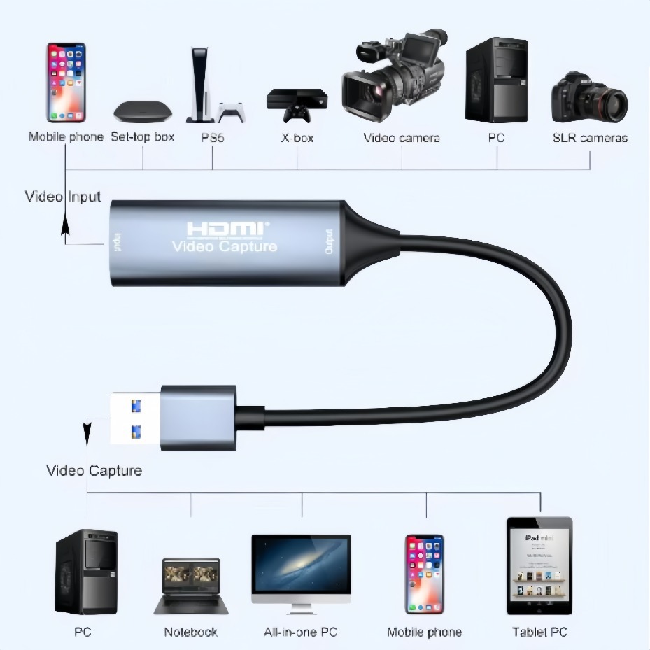 USB-C 2.0/3.0 HDMIビデオキャプチャカードは - Gaming Console Pc のレビューと価格